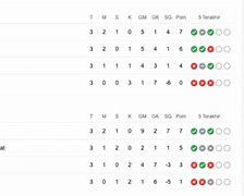 Klasemen Liga Piala Dunia 2026